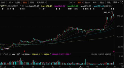 冰火兩重天 信息安全巨頭陷退市危機(jī)，券商緣何逆勢(shì)唱多？